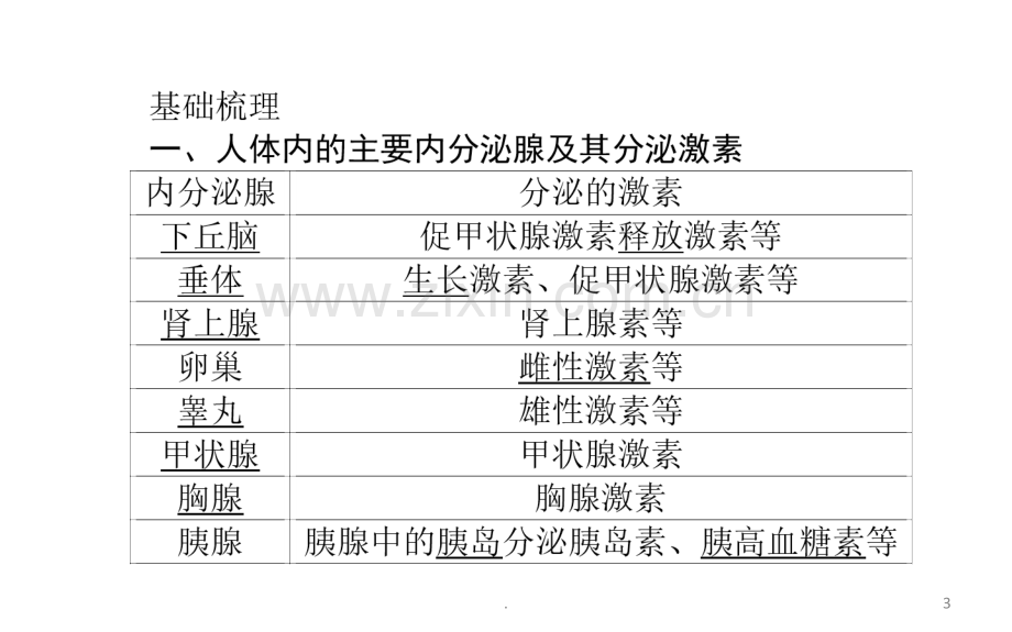 【师说】高考生物一轮复习通过激素的调神经调与体液调的关系PPT课件.ppt_第3页