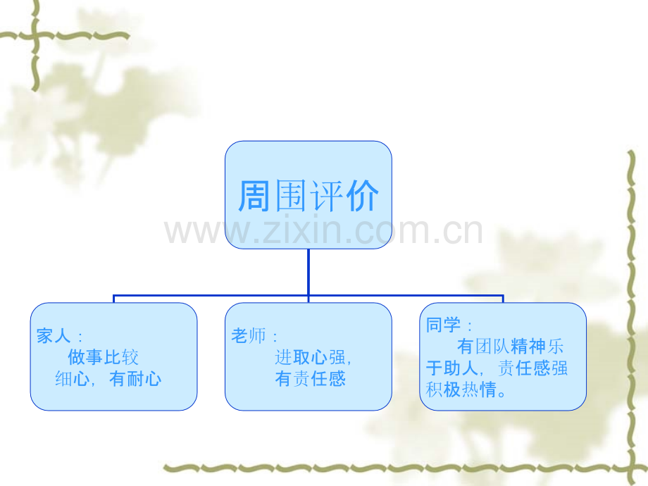 英语专业学生职业规划PPT课件.ppt_第3页