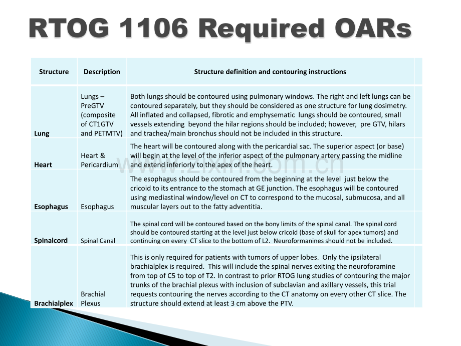 RTOG-放疗中胸部危及器官勾画-Organs-at-Risk-(OARs)-in-Thoracic.ppt_第3页