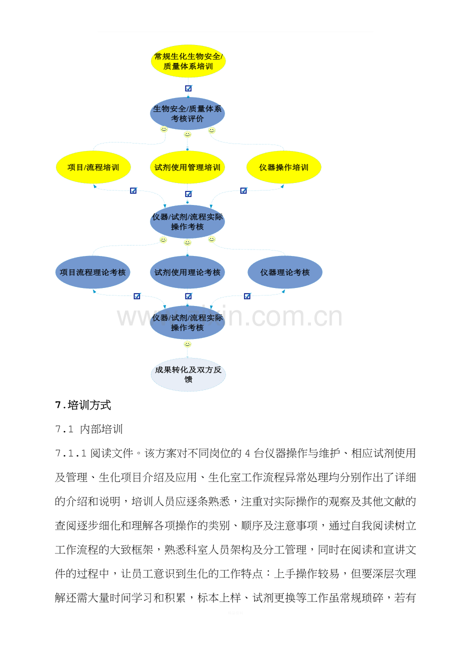 检验科员工培训与能力评估考核程序.doc_第3页