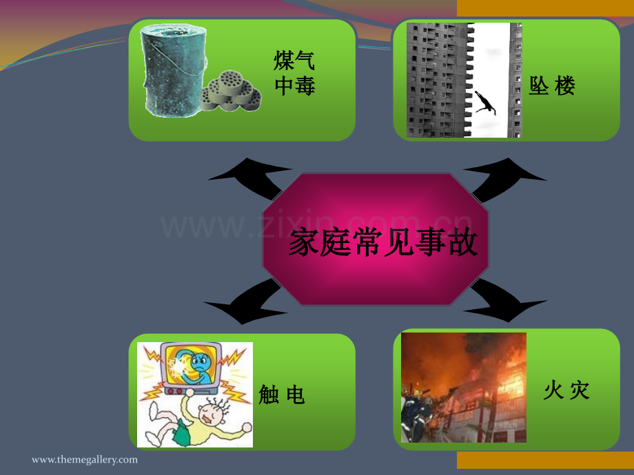 家庭常见安全事故.ppt_第3页