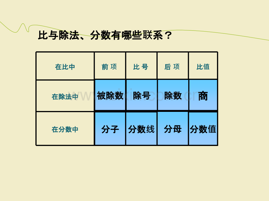 《比的化简》PPT课件.ppt_第3页