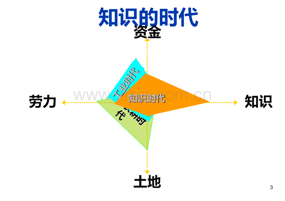 SPIN销售巨人PPT课件.ppt_第3页