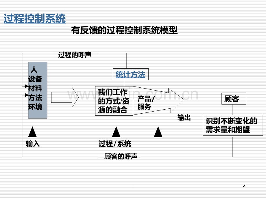 spc统计过程控制PPT课件.ppt_第2页