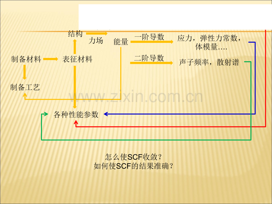 Dmol、Castep的基本原理和参数设置.ppt_第2页