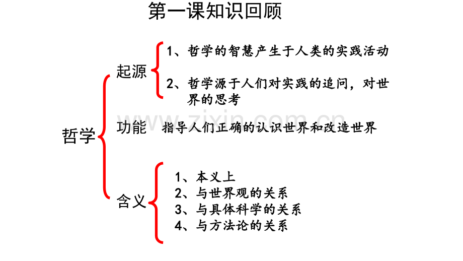 哲学基本问题PPT课件.pptx_第2页