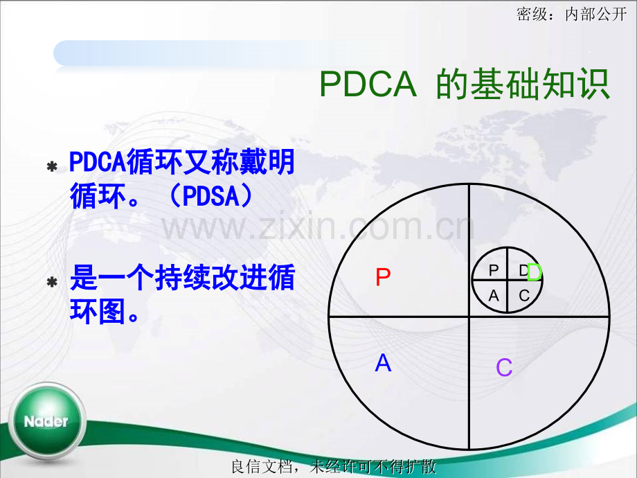 PDCA循环图培训资料ppt.ppt_第3页