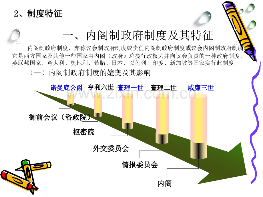 《中外行政制度比较》.ppt_第3页