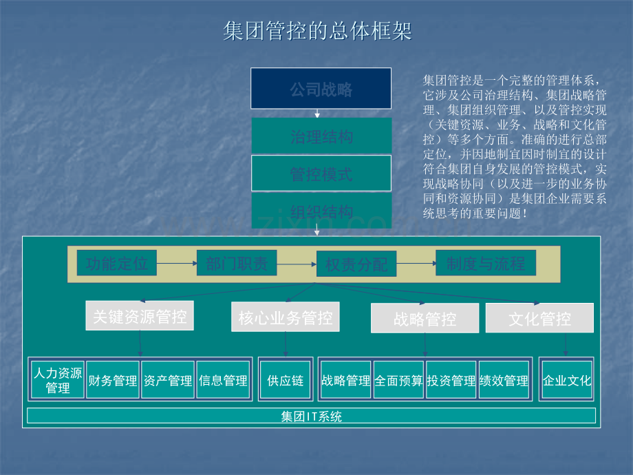 财务集团管控方法.ppt_第3页