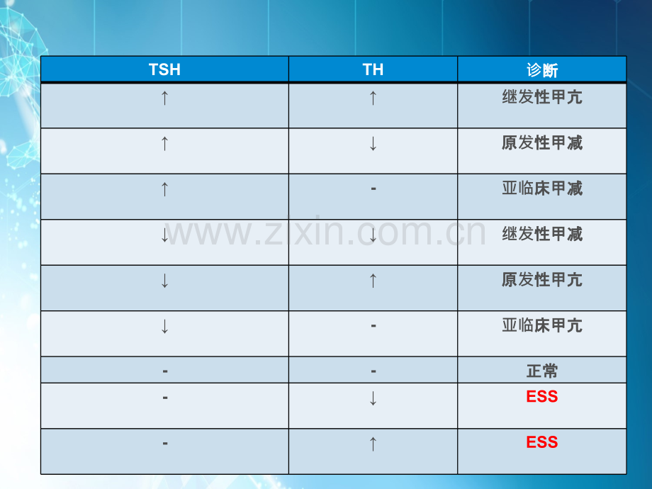 正常甲状腺病态综合征【51页】.ppt_第2页