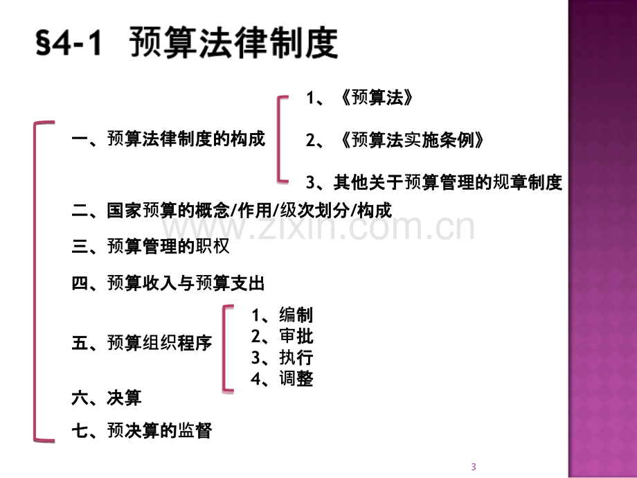 财政法律制度PPT课件.ppt_第3页