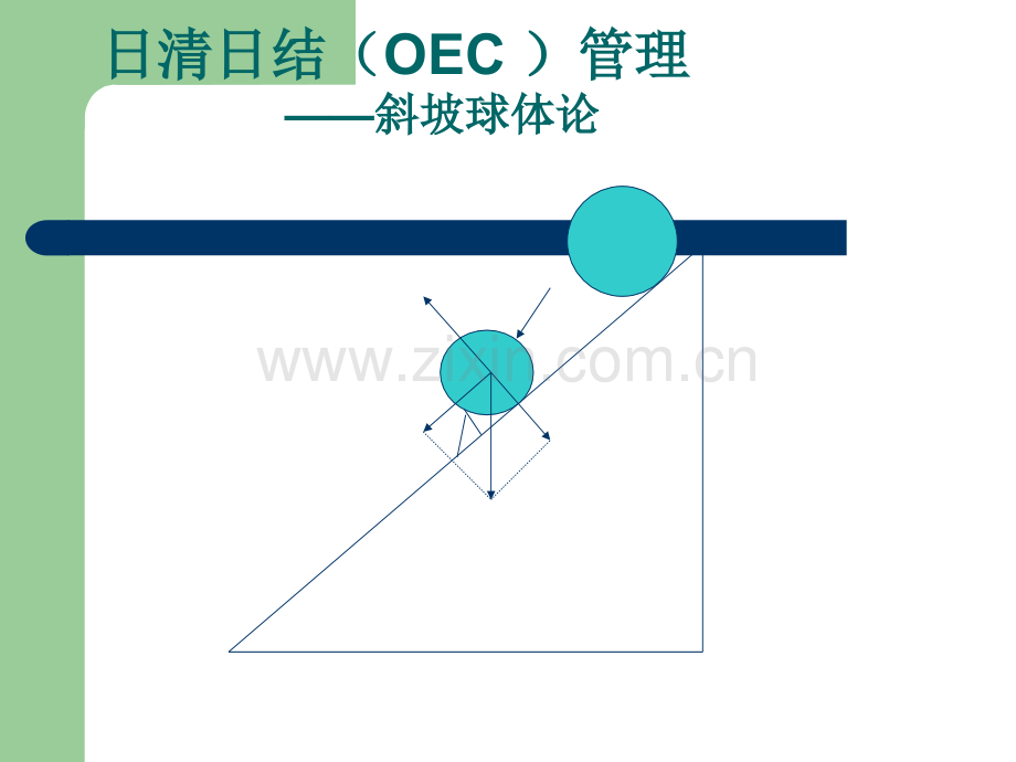 营销与推销-培训.ppt_第2页