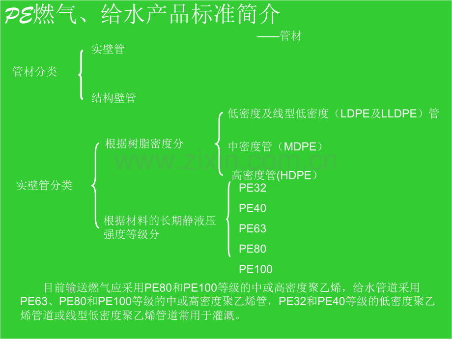 PE焊工培训.ppt_第2页