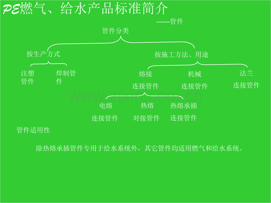 PE焊工培训.ppt_第3页