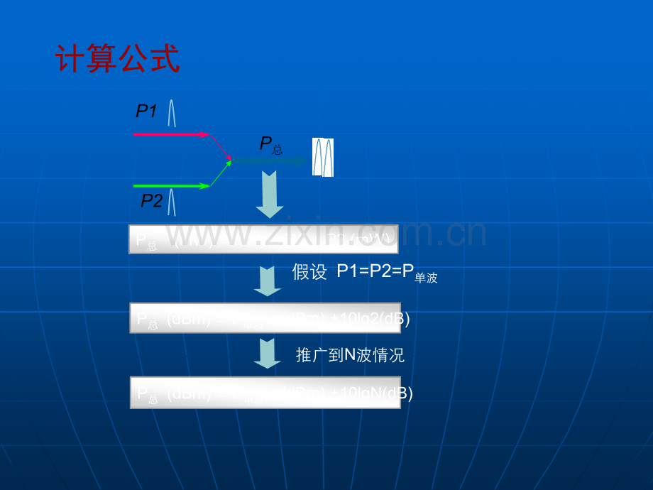 OTN产品光功率计算.ppt_第3页