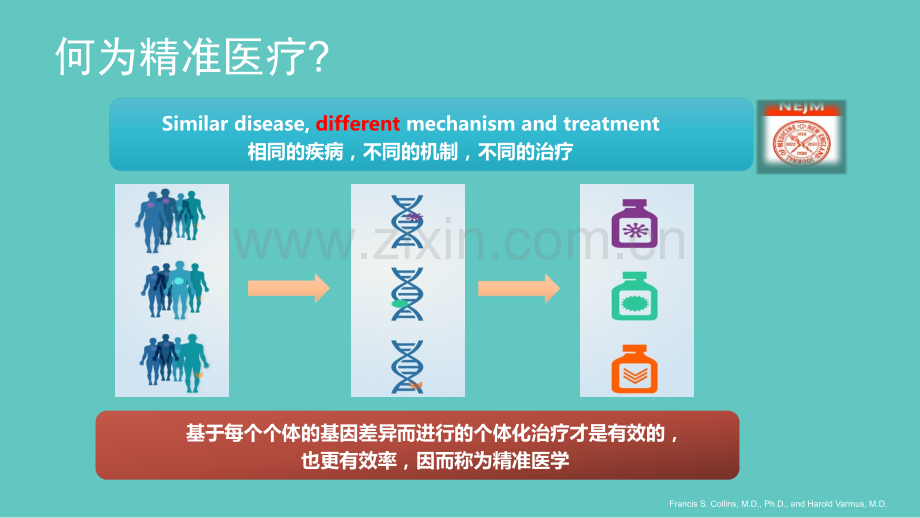 左右半结直肠癌的区别.pptx_第2页