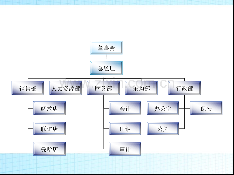 珠宝零售企业组织架构.ppt_第2页