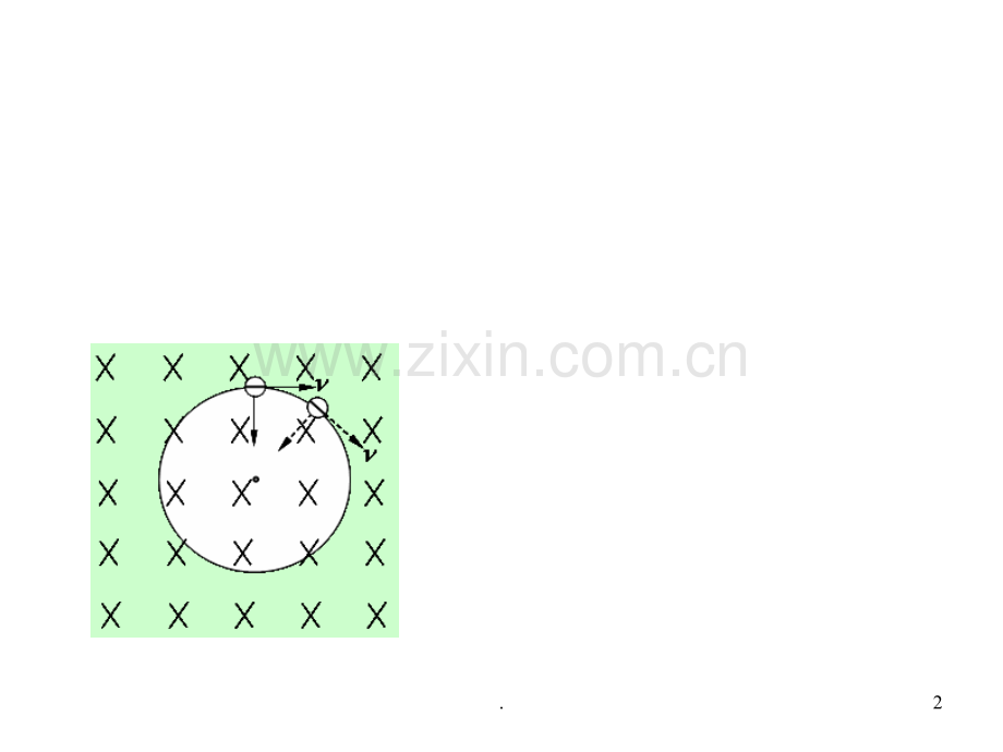 高二物理带电粒子在匀强磁场中的运动PPT课件.ppt_第2页