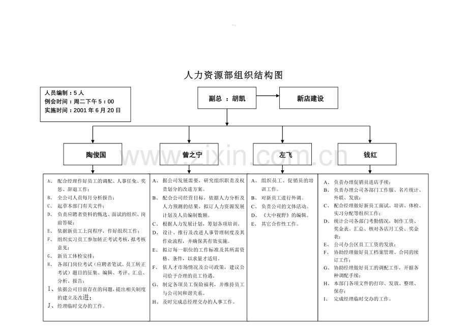 人力资源部组织结构.doc_第1页