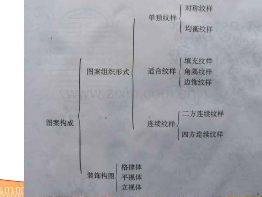 二方连续图案设计PPT课件.ppt_第2页