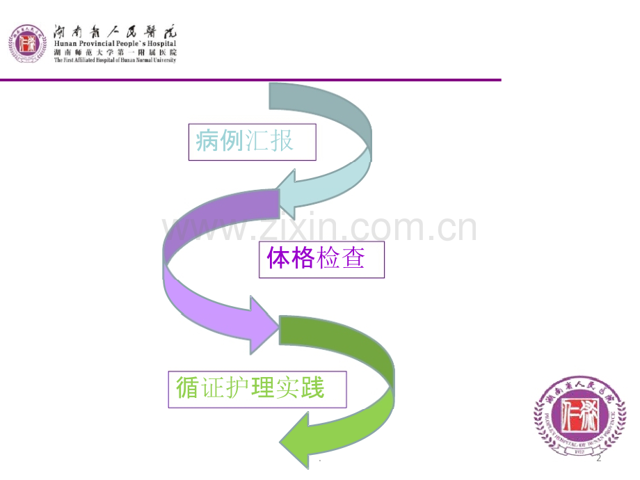 门静脉高压患者围手术期营养支持循证护理查房PPT课件.pptx_第2页