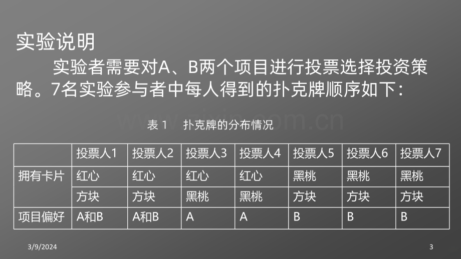 实验经济学投票选择PPT课件.pptx_第3页