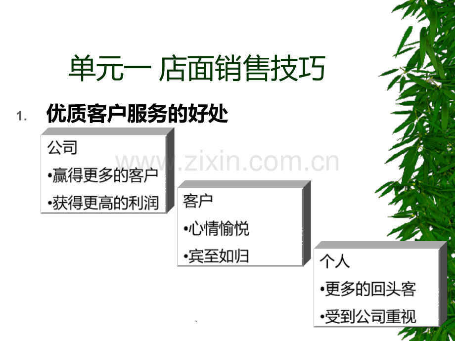 店面销售及陈列技巧PPT课件.ppt_第3页