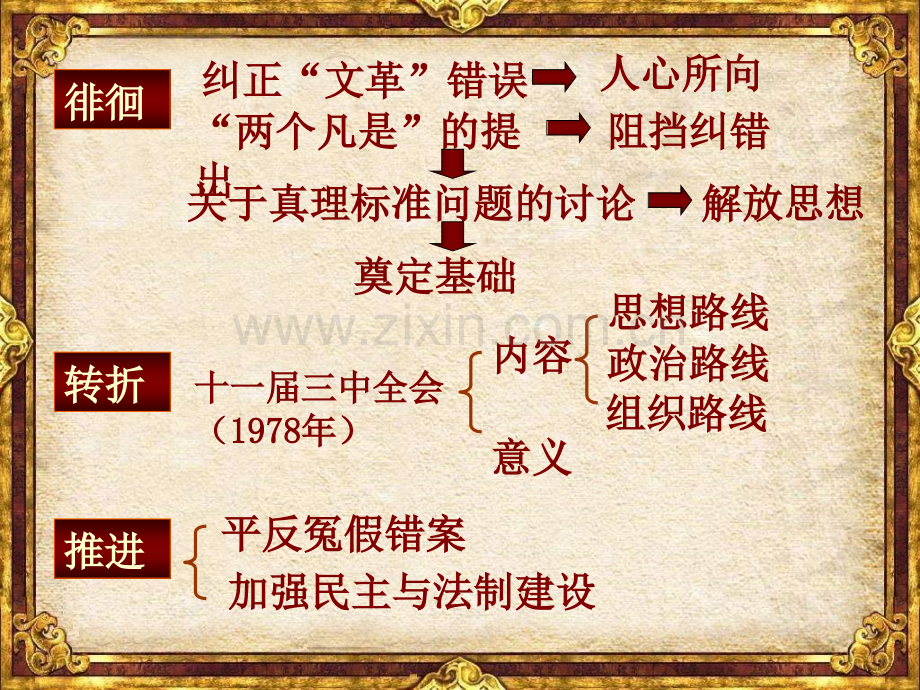 八年级历史伟大的历史转折PPT课件.ppt_第2页