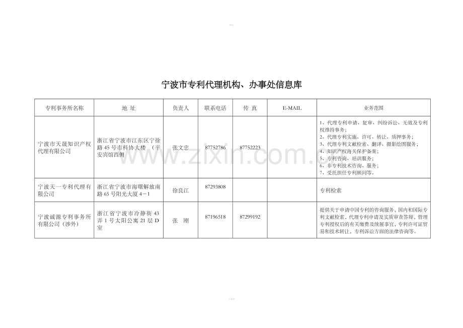 宁波市专利代理机构、办事处信息库.doc_第1页