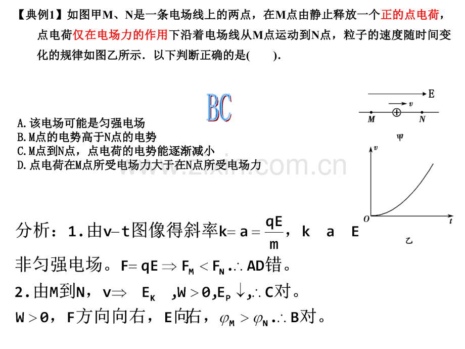 电场中图象专题.ppt_第3页