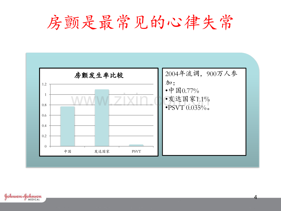 房颤治疗策略及手术流程PPT课件.pptx_第3页