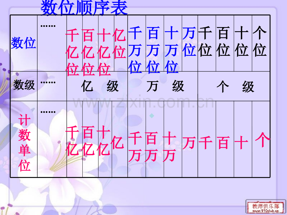 新人教版四年级数学上册总复习PPT课件.ppt_第2页