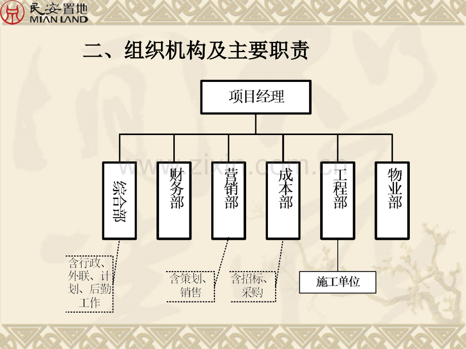 漯河项目管理方案柳英松.pptx_第3页