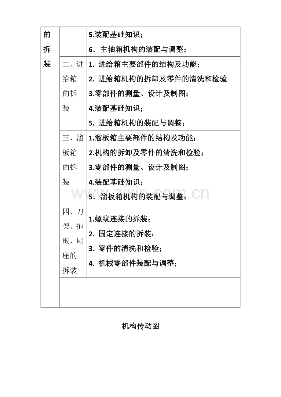 机械装置拆装实训报告.docx_第3页