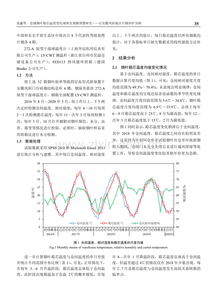 仓储烟叶箱芯温度变化规律及预测预警研究——以安徽凤阳地区片烟养护为例.pdf_第2页