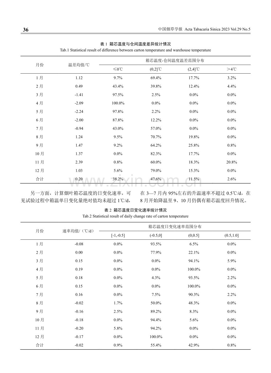 仓储烟叶箱芯温度变化规律及预测预警研究——以安徽凤阳地区片烟养护为例.pdf_第3页