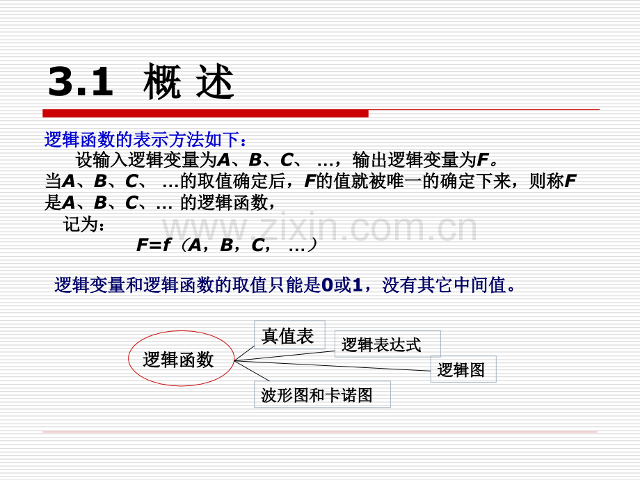 物联网理论与技术第3章：逻辑函数运算规则及化简.pptx_第1页