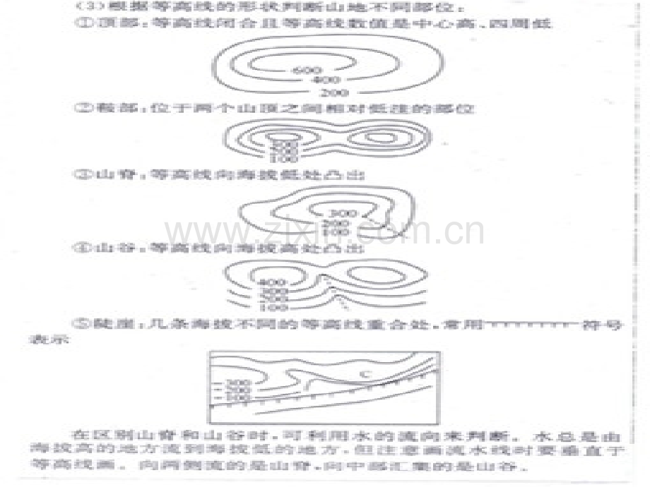 初一政史地等高线地形图判读和练习题.pptx_第1页