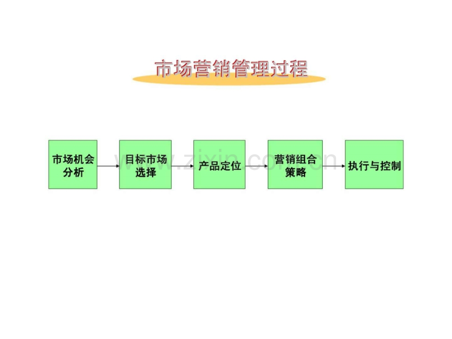 华南国际使用习惯和态研究.pptx_第2页