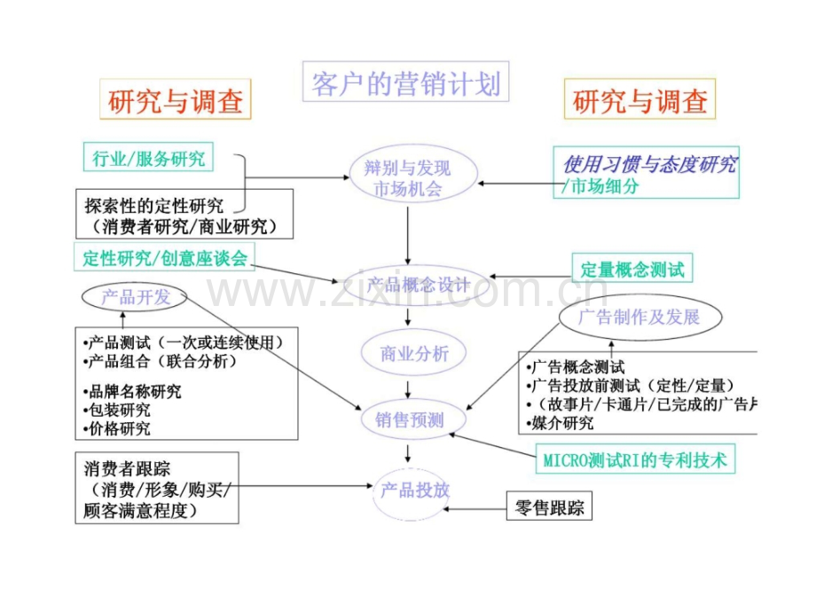 华南国际使用习惯和态研究.pptx_第3页