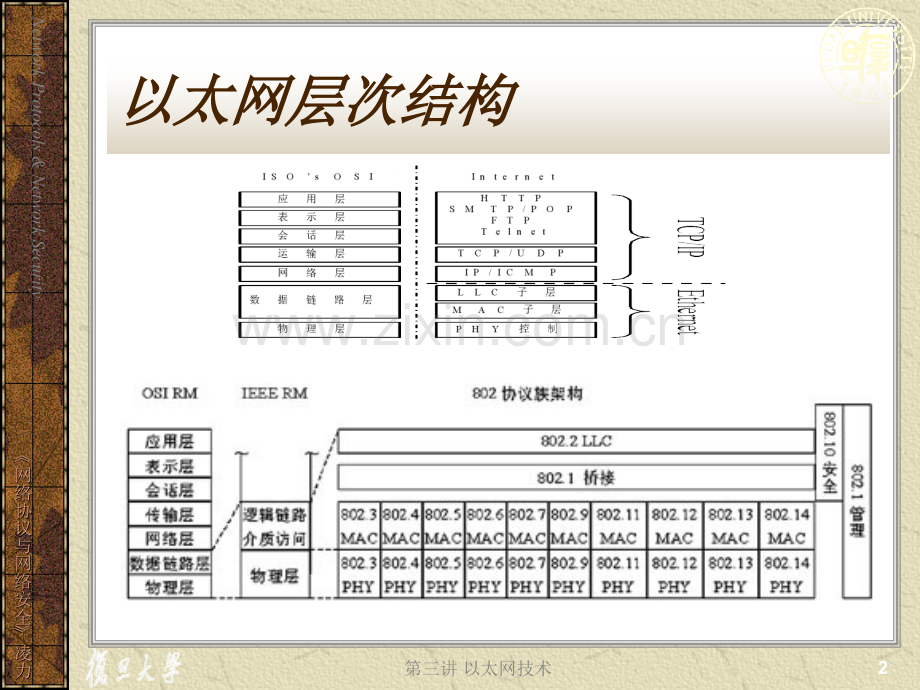 网络协议与网络安全第03讲以太网技术.pptx_第3页