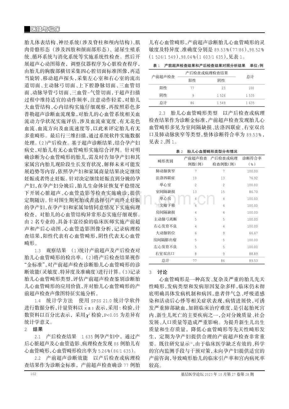 产前超声检查在胎儿心血管畸形诊断中的应用价值.pdf_第2页