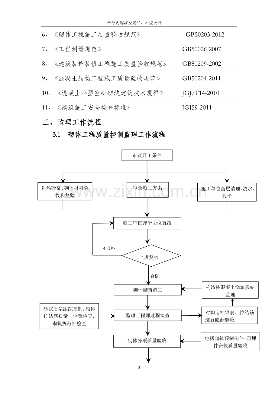 砌体工程监理实施细则2016.doc_第3页