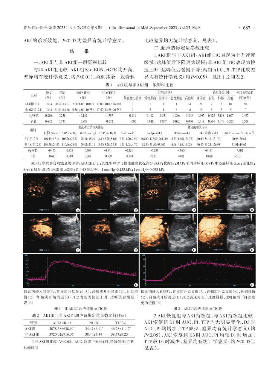 超声造影在脓毒症相关急性肾损伤诊断及预后预测中的临床价值.pdf_第3页