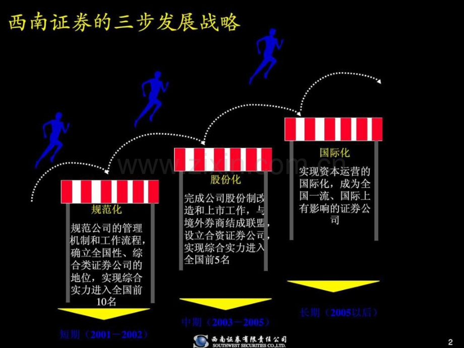 埃森哲人力资源管理ppt.pptx_第2页