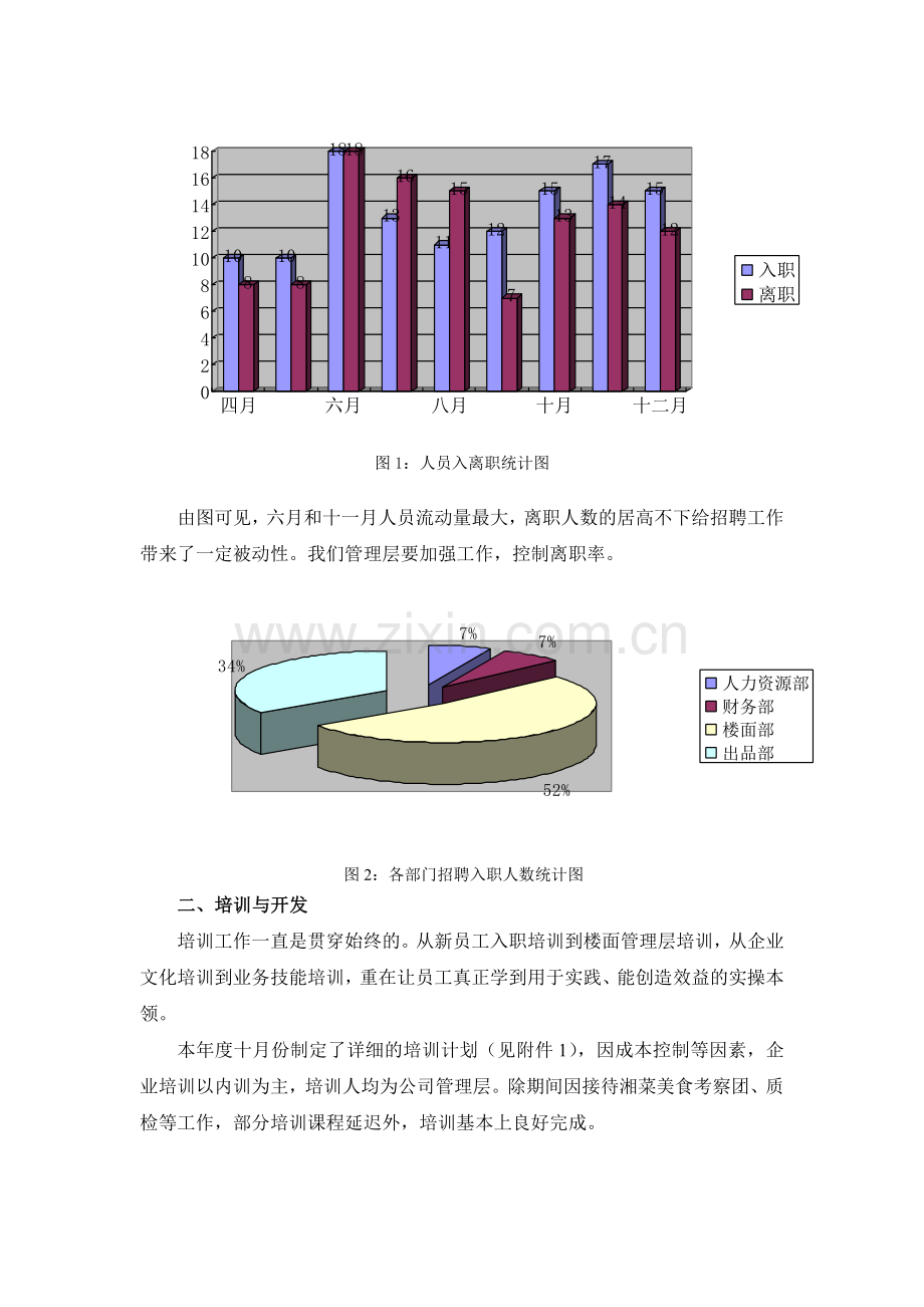 人力资源部年终总结报告暨度工作计划.doc_第3页