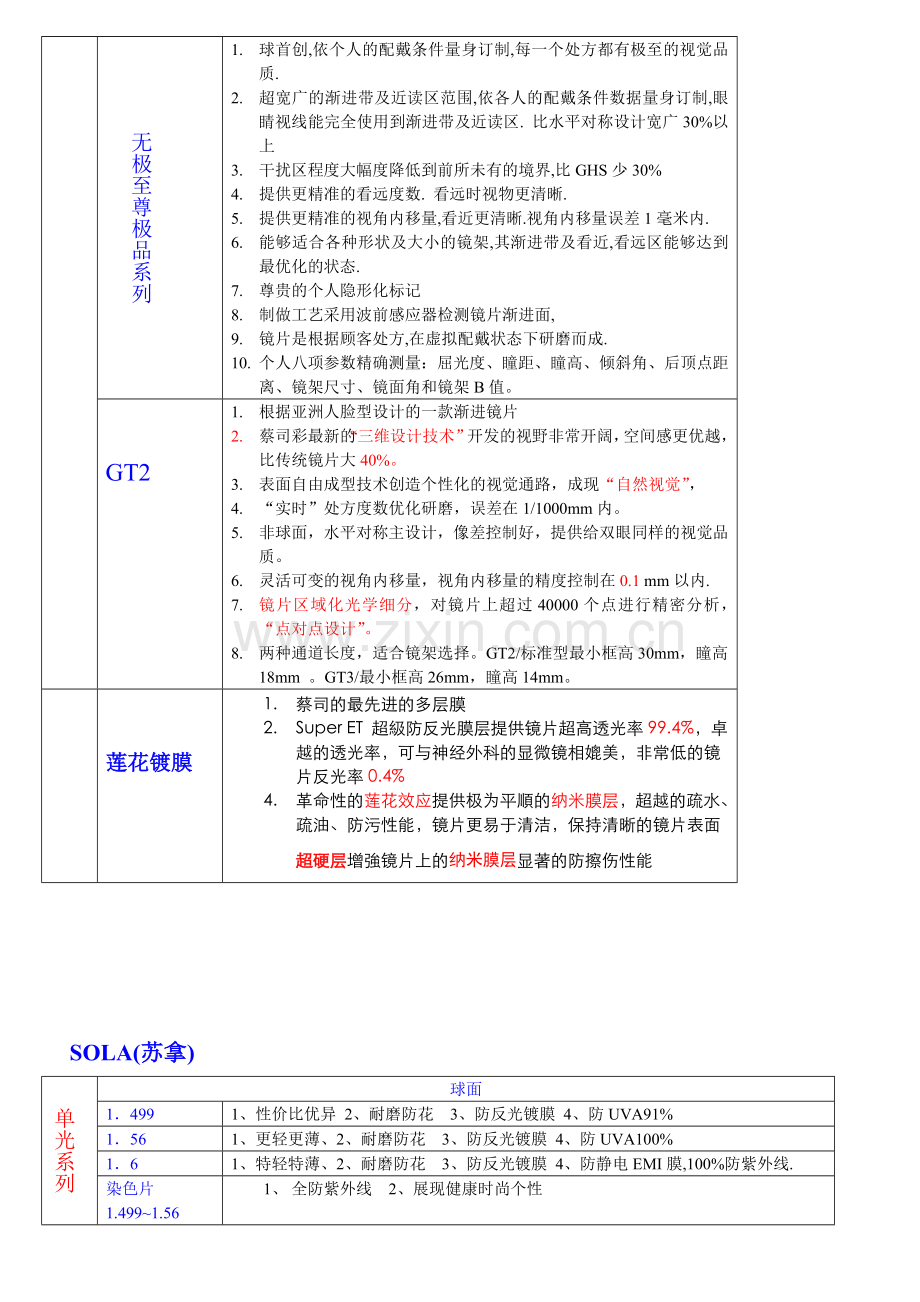 各品牌镜片特点与销售卖.doc_第3页