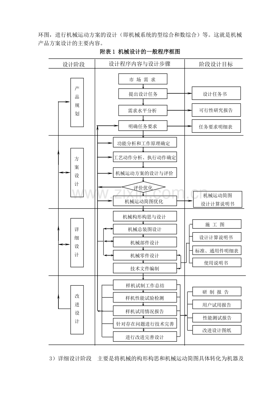 机械原理课程设计指导.doc_第2页