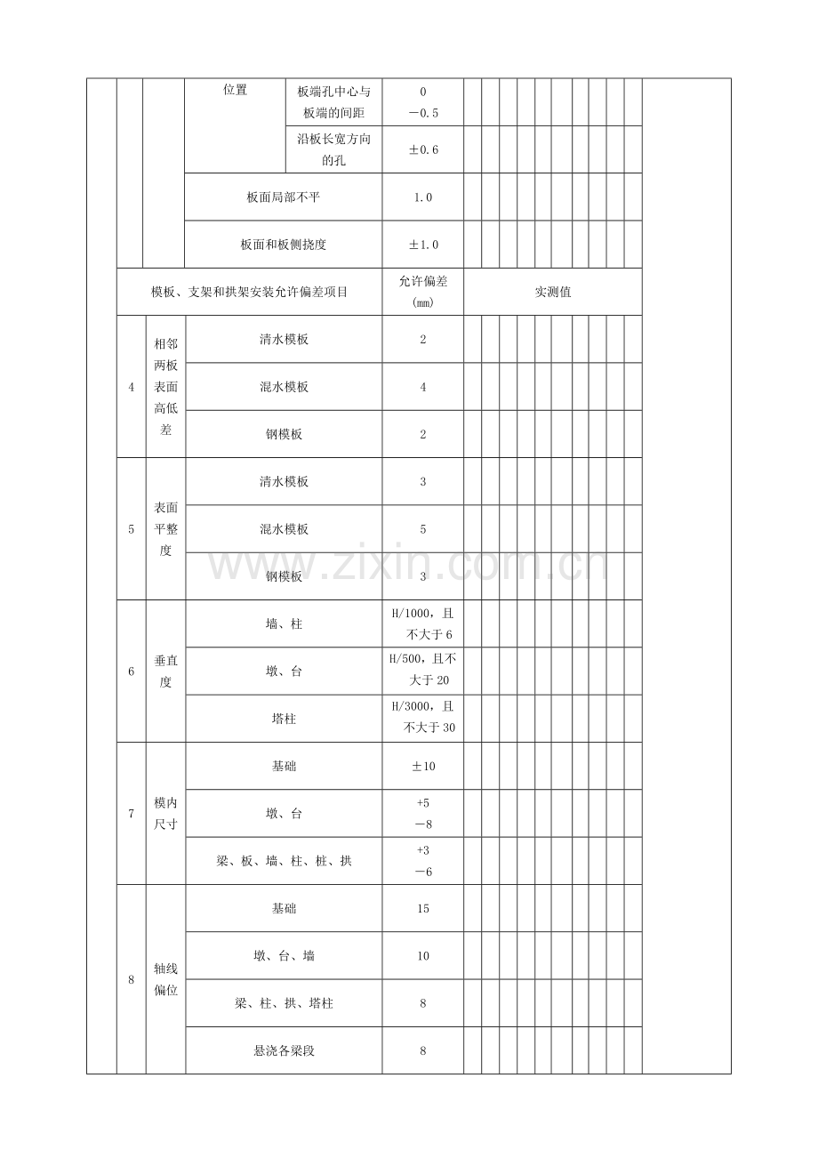 城市桥梁工程模板、支架和拱架检验批质量验收记录格式.docx_第2页