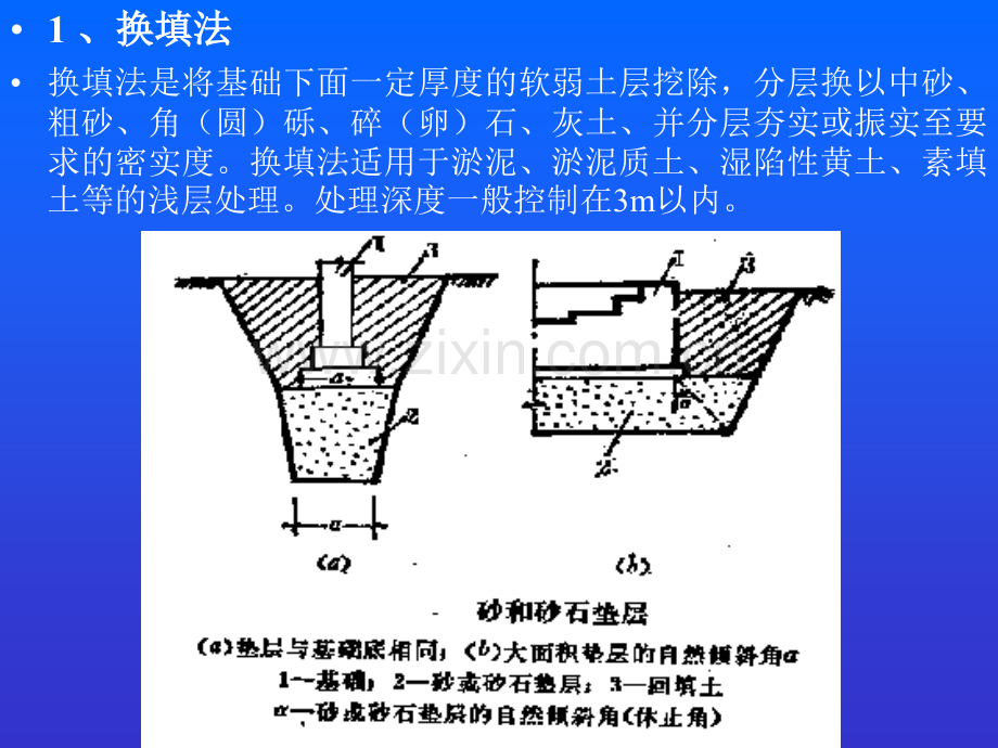 《土木工程施工》课件第2章桩基础工程1.pptx_第3页